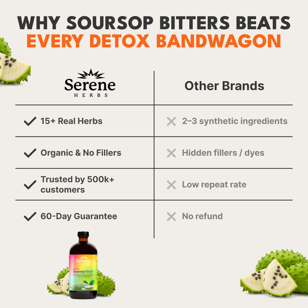 Soursop Bitters | New