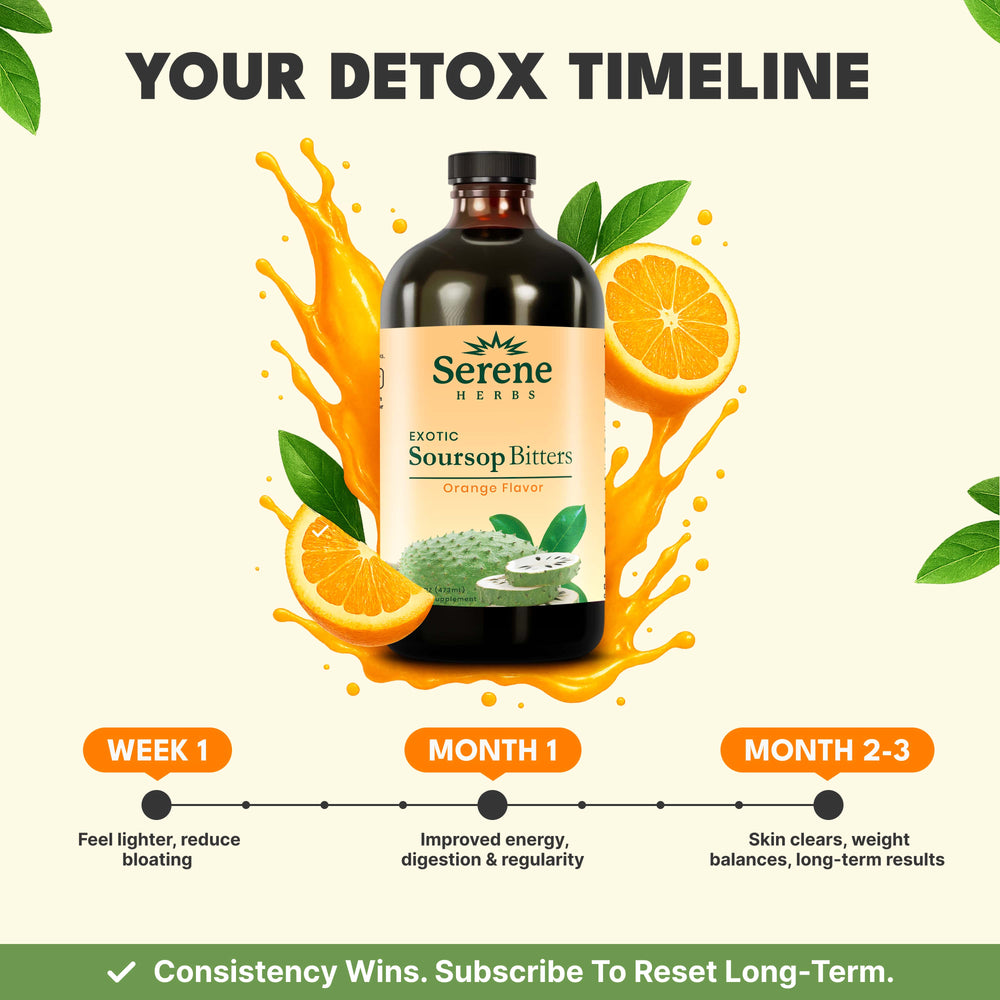 Soursop Bitters: Orange Flavor