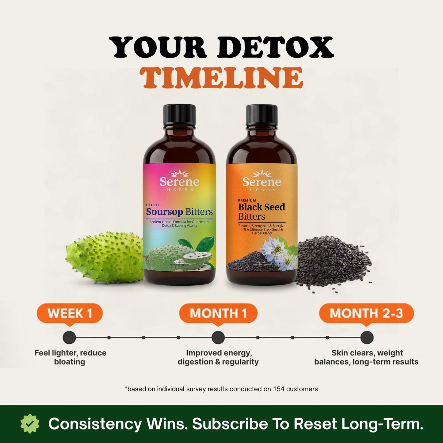 Soursop Bitters & Black Seed Bitters Bundle