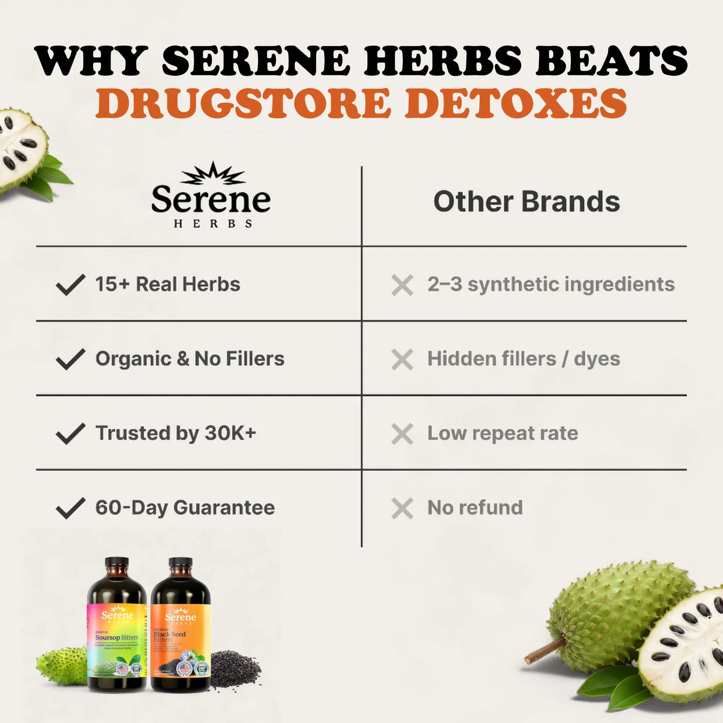 Soursop Bitters & Black Seed Bitters Bundle