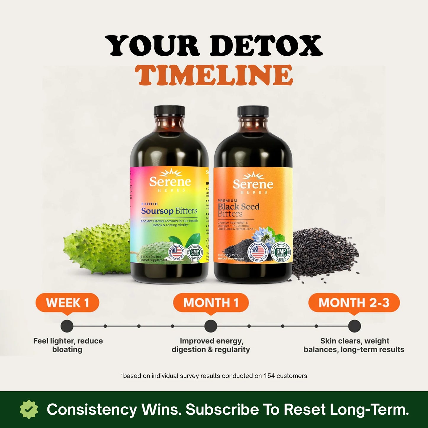 Soursop Bitters & Black Seed Bitters Bundle