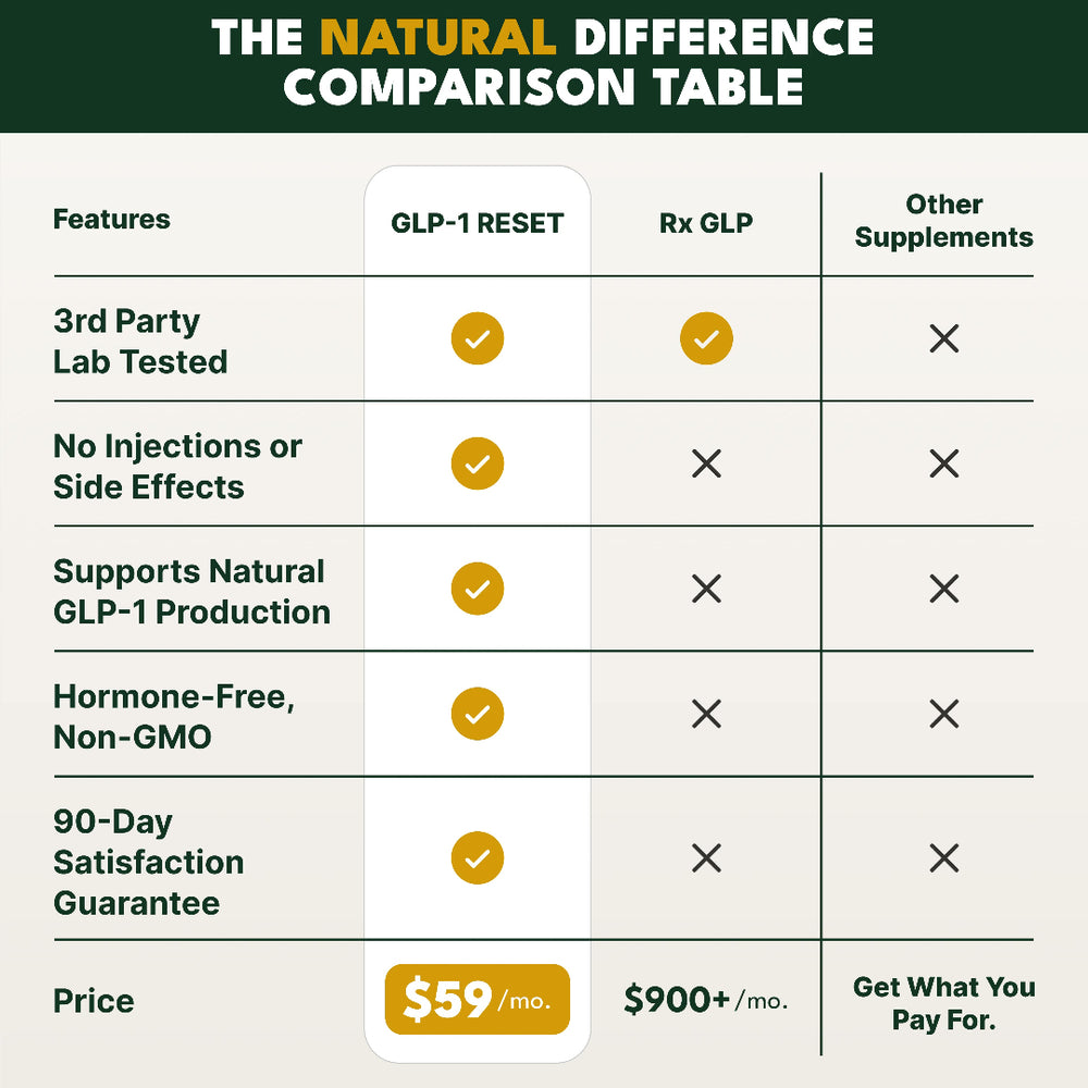 GLP-1 Reset | New