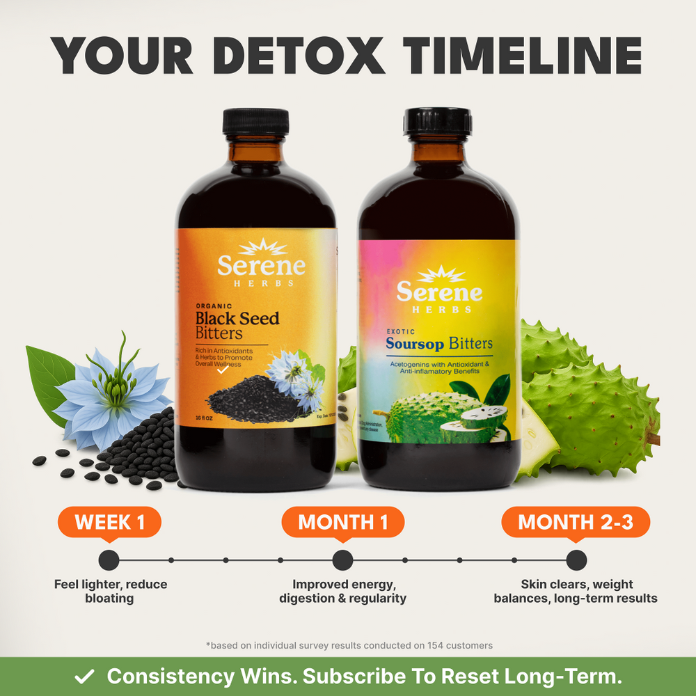 Soursop Bitters & Black Seed Bitters Bundle | New