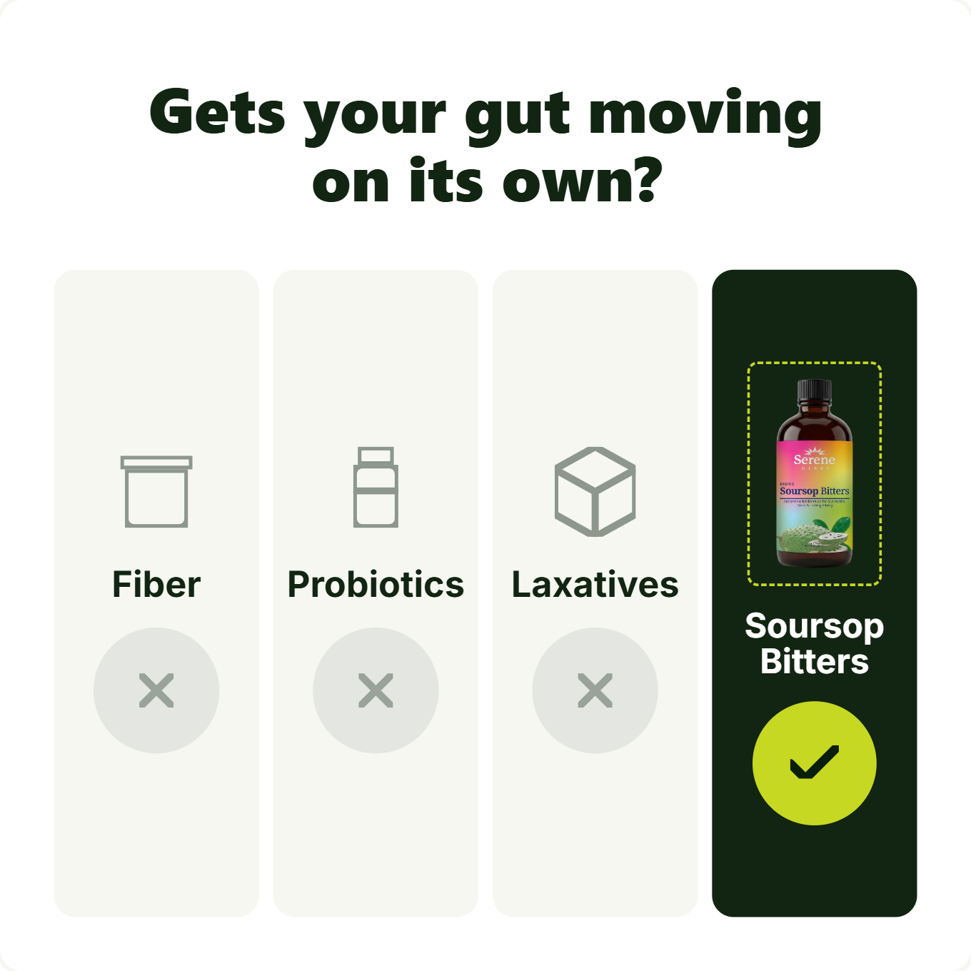 Gets your gut moving on its own? Fiber: no. Probiotics: no. Laxatives: no. Soursop Bitters: yes.