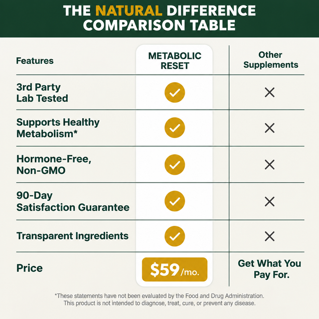 Metabolic Reset