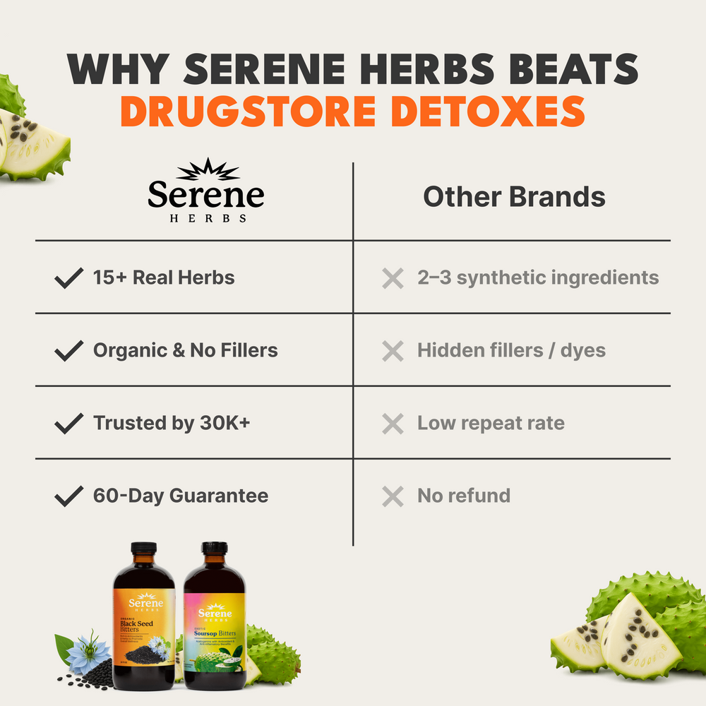 Soursop Bitters & Black Seed Bitters Bundle
