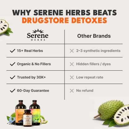 Soursop Bitters, Black Seed Bitters & Parasite Cleanser Bundle