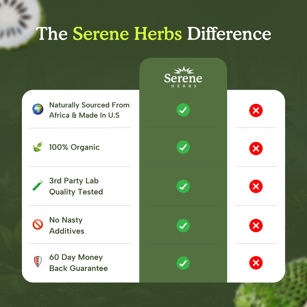 17-in-1 Daily Herbal Blend