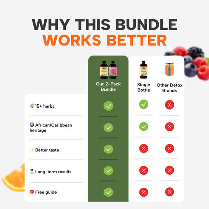 Dual Detox Bundle