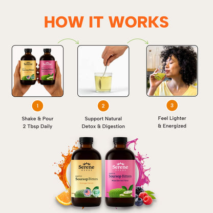 Dual Detox Bundle