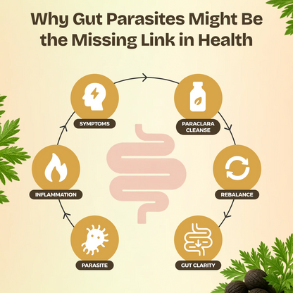 Parasite Cleanser
