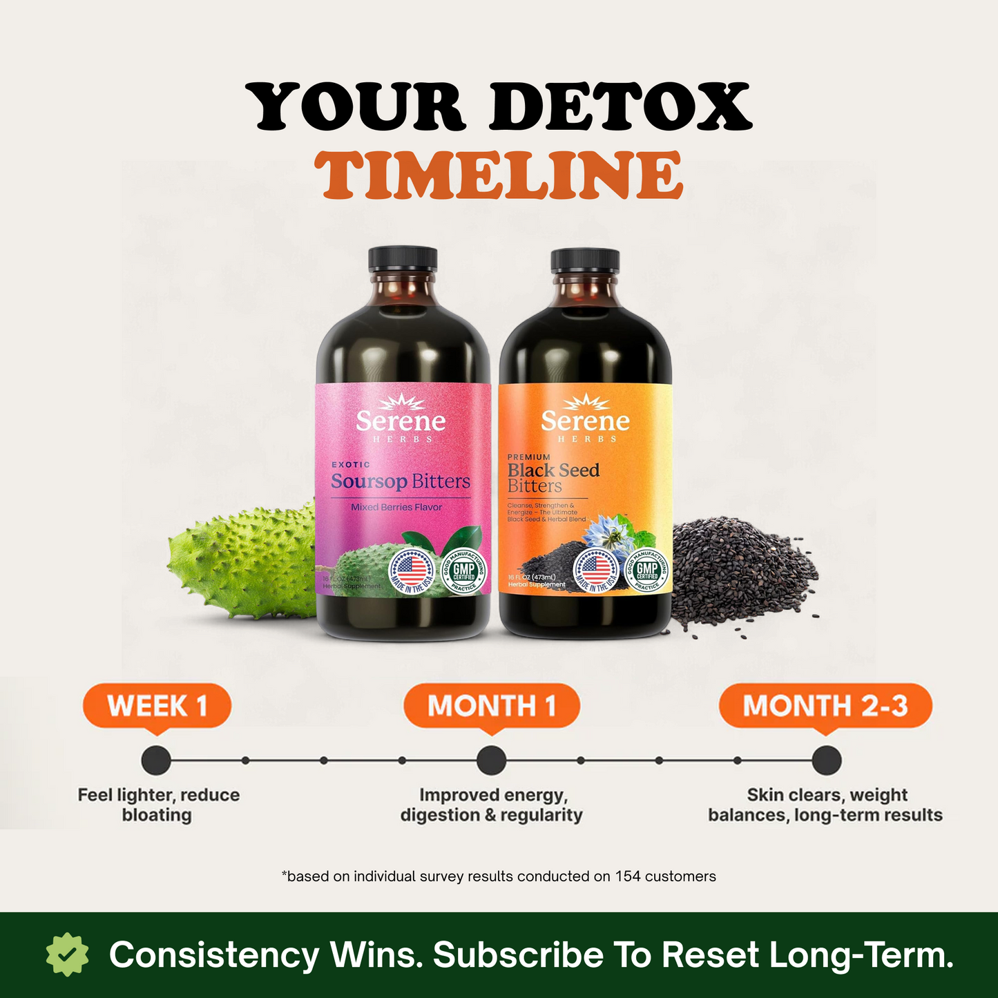 Soursop Mixed Berry & Black Seed Bitters Bundle