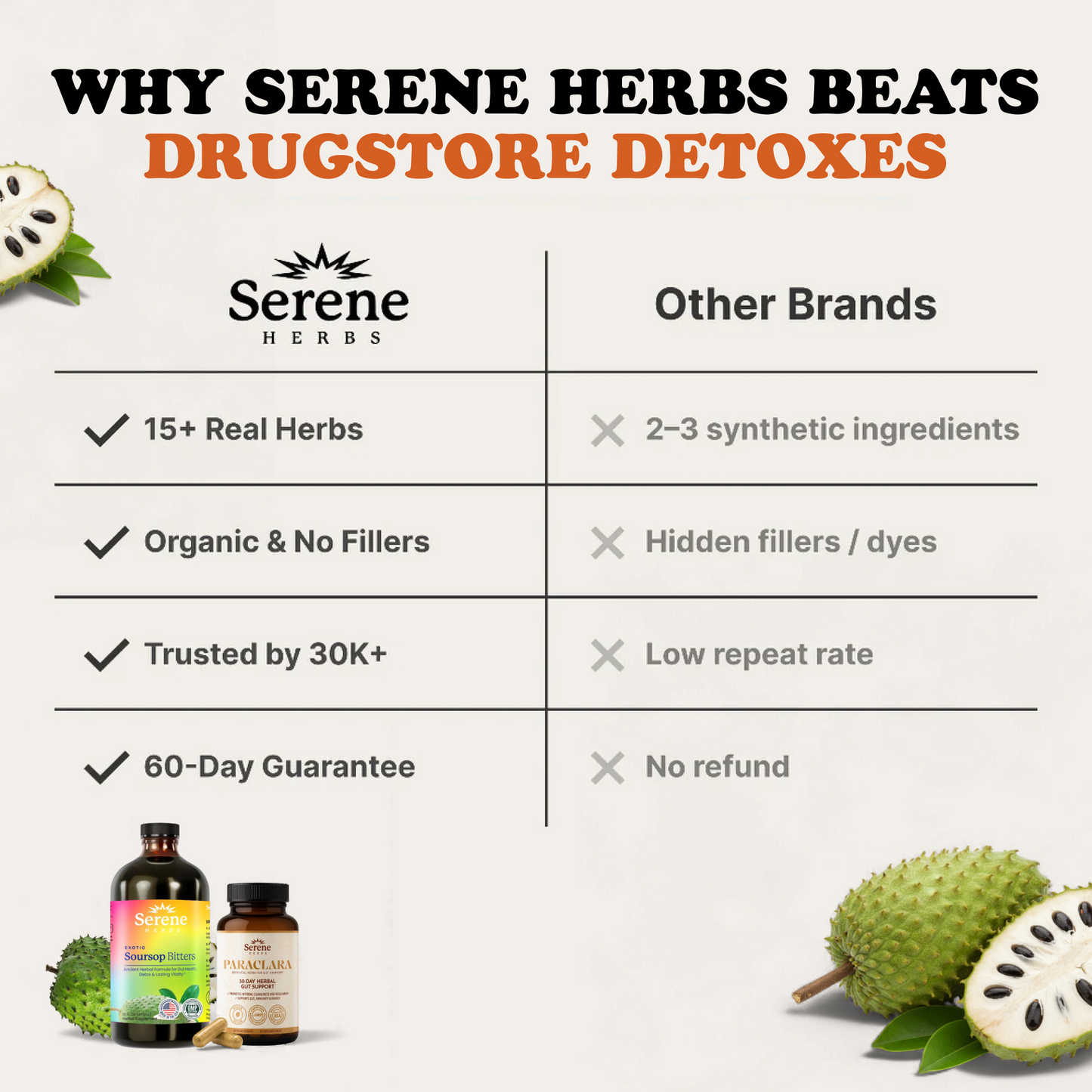Soursop Bitters & Parasite Cleanser