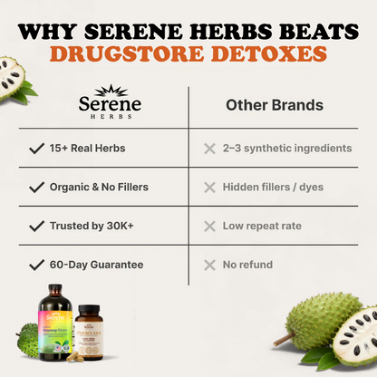 Soursop Bitters & Parasite Cleanser