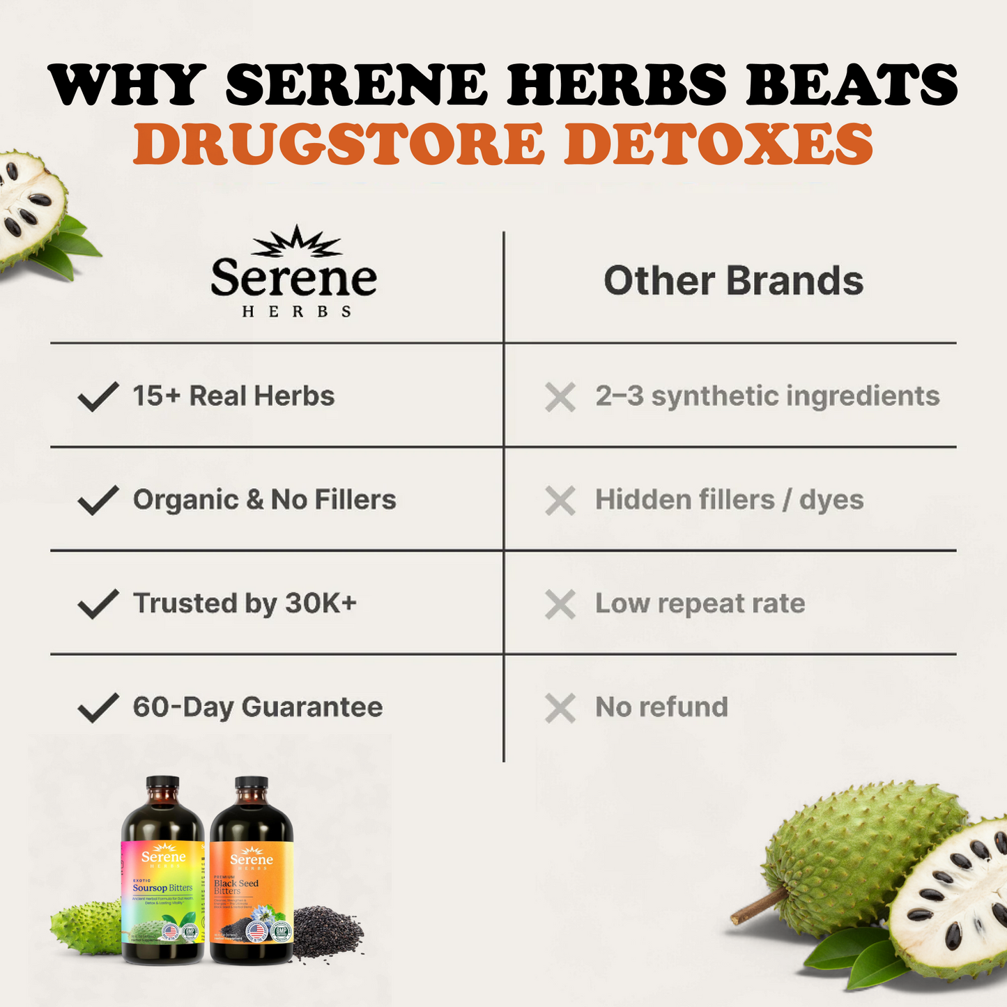 Soursop Bitters & Black Seed Bitters Bundle