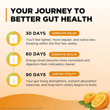 Amargo de guanábana: sabor a naranja