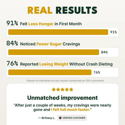 Metabolic Reset
