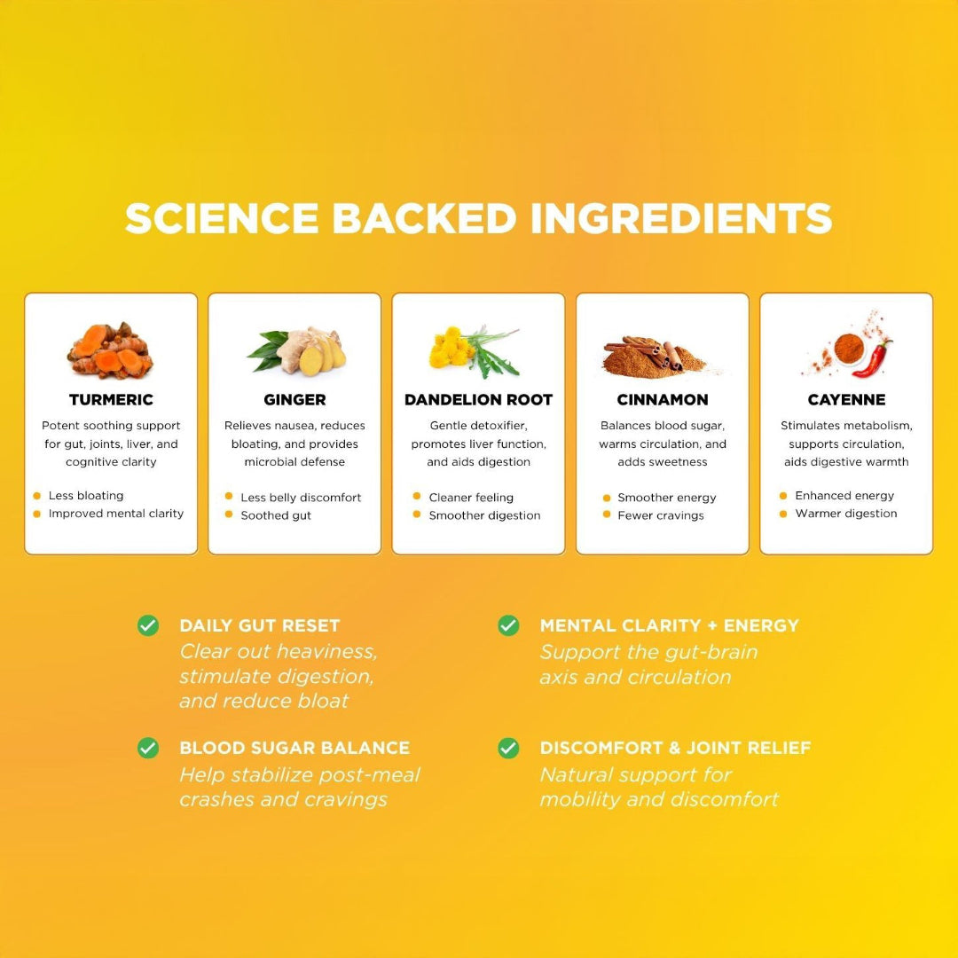 Turmeric Bitters – Serene Herbs
